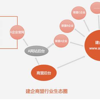 建企商盟，一个专为建材设计的网站！