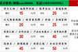 课件制作收费标准