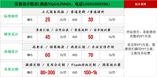 ppt设计公司图片0