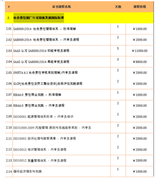 流程优化与管理技能提升培训课程