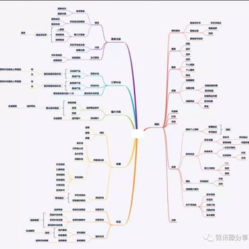 手机APP开发详细流程一