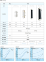 供應(yīng)三菱脫氣膜供氣膜MHF200T超音波清洗用水