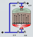 金孚环保科技水过滤系统