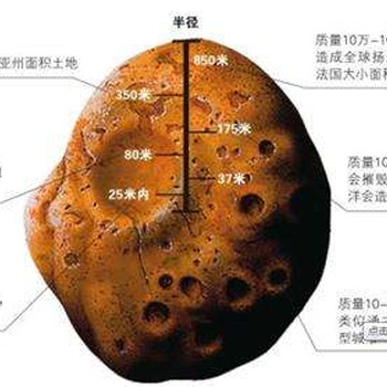 陨石拍卖价正规渠道