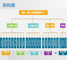 智跃EHR人力资源管理系统