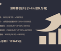 赚钱好项目、誉远法律项目招商加盟、法律服务平台