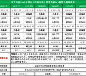 学大伟业2019年国庆济南物理竞赛GA1国奥特训班