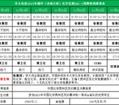 学大伟业11月济南化学竞赛GA1-1国奥特训班