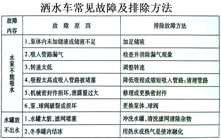 济南历下区洒水车 厂家