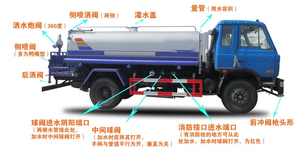 濰坊高密市灑水車取力器 廠家批發(fā)