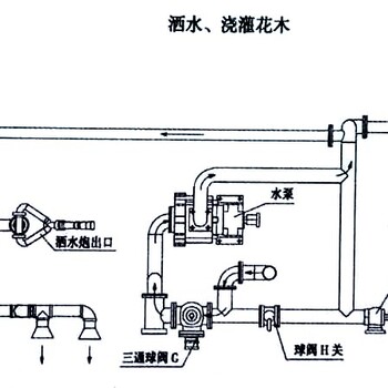 聊城冠县10吨绿化洒水车