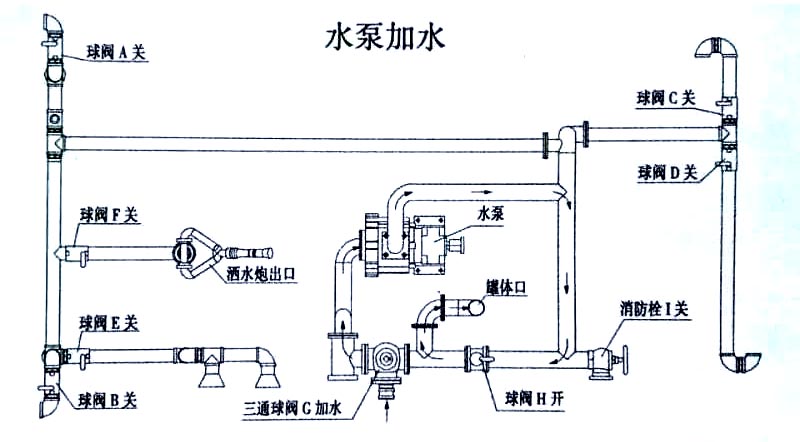 临沂莒南12方绿化喷洒车