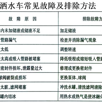 泰安新泰市園林綠化灑水車售后服務(wù)