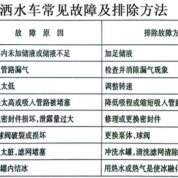 泰安新泰市园林绿化洒水车售后服务