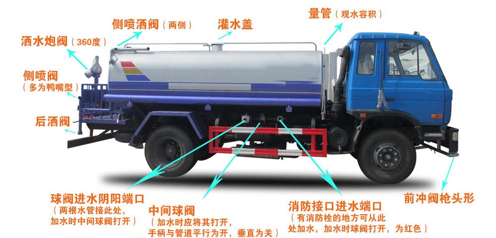 聊城东昌府区11方洒水车 出租