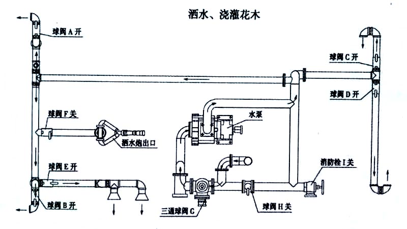 淄博桓台12方绿化喷洒车厂家热线