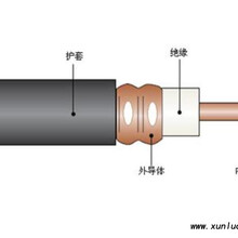 隧道管廊无线通信漏泄电缆1-5/8''（13/8''）