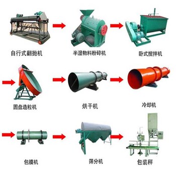 养猪场需要多大产能的有机肥生产线设备-年出栏1万头猪