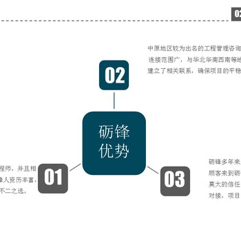 焦作编写可行性研究报告的本地公司——立项快