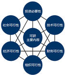 荆门代做项目专项债券的本地公司-代做商业计划书图片3