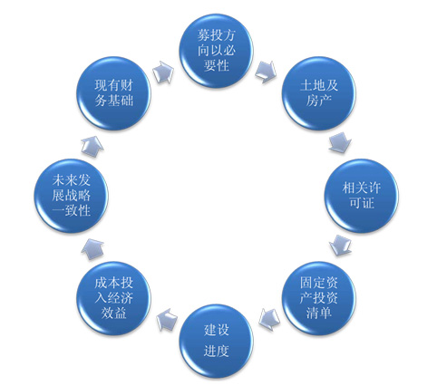 武汉代做节能评估的本地公司-代做节能报告