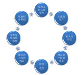 库尔勒代写项目专项债券的本地公司-代做节能报告图片3