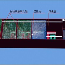 潍坊地埋式一体化污水处理工艺MBR价格誉德