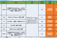 镧铂化工搞事情！活性炭采样管免费试用还包邮！