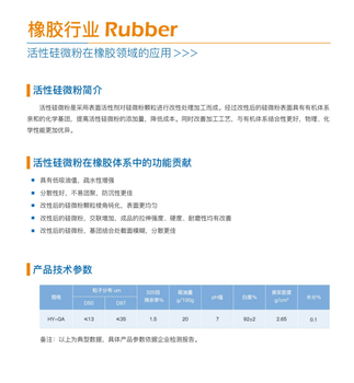 活性硅微粉替代白炭黑在橡胶领域的应用