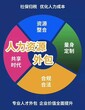 雪莉今年大学刚毕业，月收入20多万，她是怎么做到的呢？