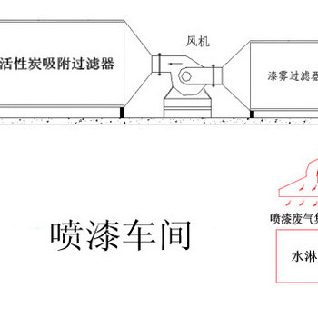 天津rto催化燃烧设备废气处理设备一体机售后完善质量优