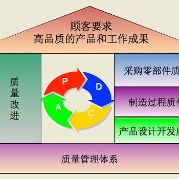 郑州值得推荐的ISO管理体系认证咨询公司-行业认可、请选择河南誉泰认证服务有限公司