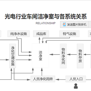 双佳净化无尘车间装修,池州电子车间净化安装