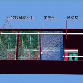 西安农村污水处理设备超乎你的想象