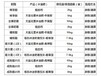 蜜桃的水溶肥和叶面肥施肥方案