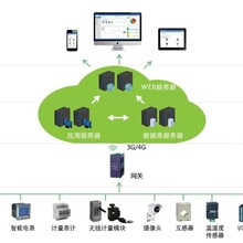 环保用电监管云平台安科瑞张宇洁