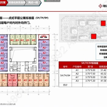 京雄世贸港城价格走势#u创领秀城价格