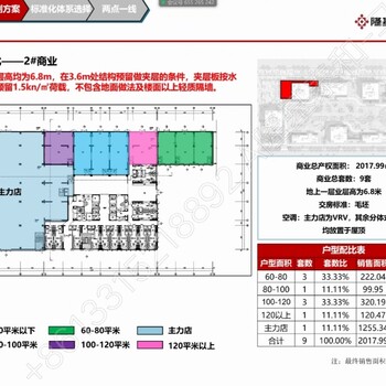 白沟隆基泰和楼盘中心电话#开发商咨询电话