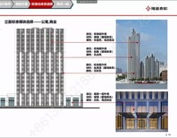 据说白沟的楼盘可以投资房价新消息2020图片5