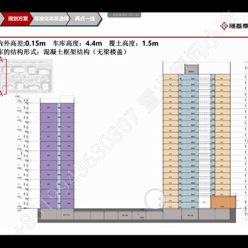 白沟现房京白.世贸城有升值空间