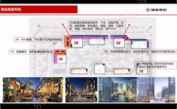 热榜京雄世贸港二期户型介绍图片4