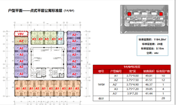 白沟楼盘京雄世贸港价格图片5