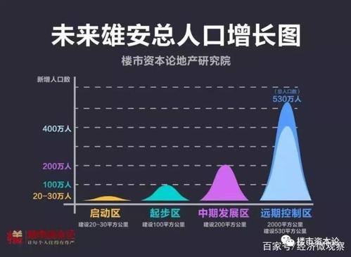 售楼处_京雄世贸港位置（忻州）