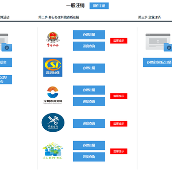 深圳合伙企业注销