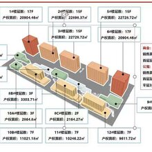 白沟房产京雄世贸港四期楼盘优势图片