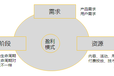 东莞市淘宝天猫代运营企业网站建设网站排名优化电商顾问