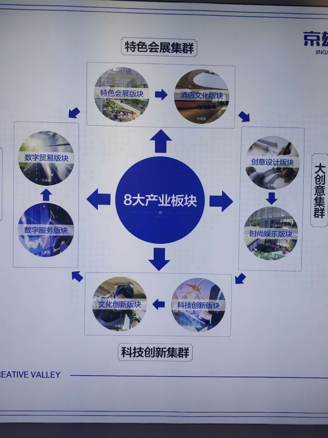 雄安新区周边京雄世贸港三期项目位置好不好