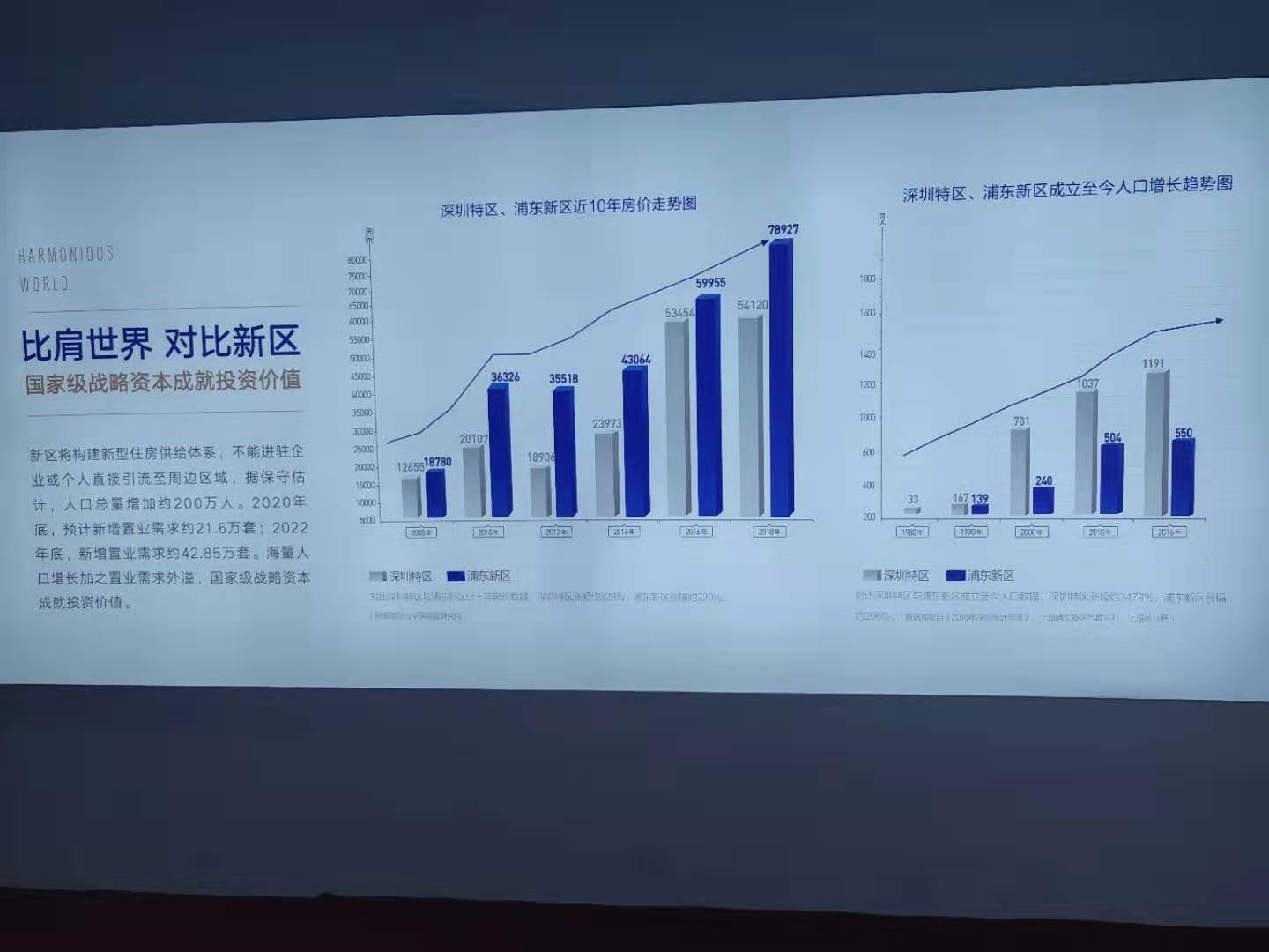 白沟京雄世贸港三期loft户型价格