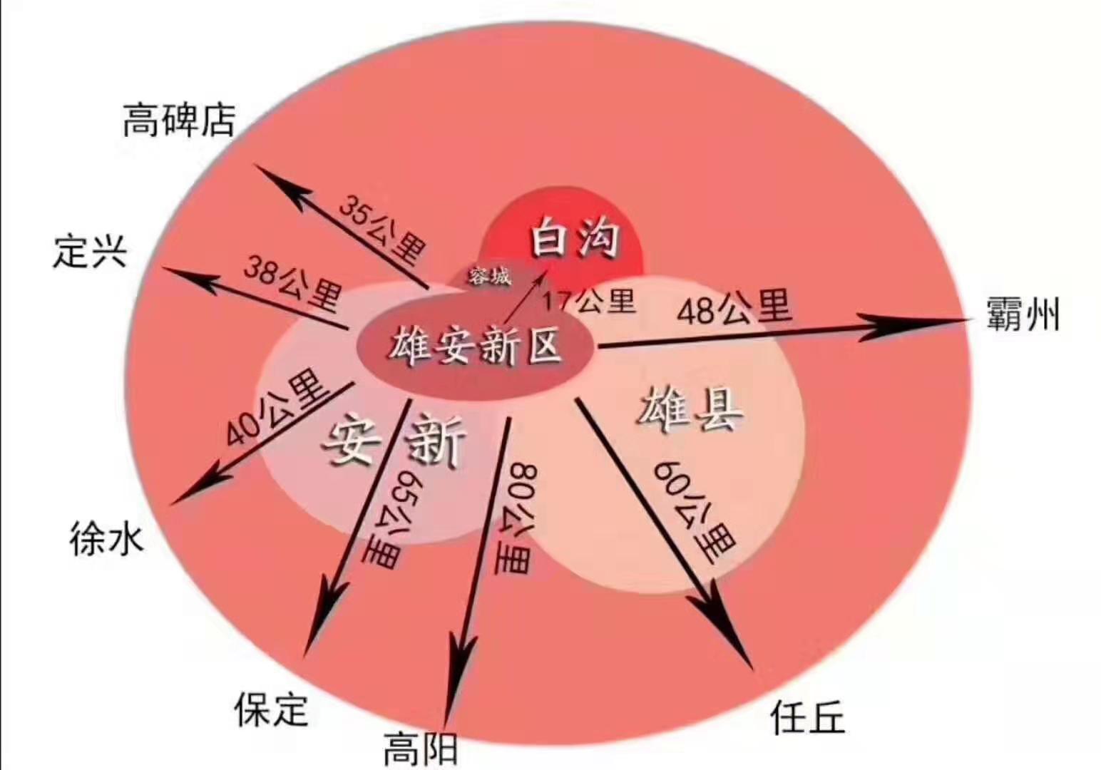 雄安新区周边楼盘京雄世贸港三期付款比例