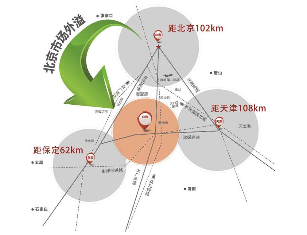 雄安新区楼盘白沟京白世贸城在白沟哪个位置？